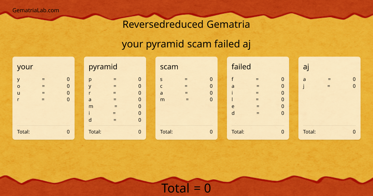 your pyramid scam failed aj in reversedreduced Gematria